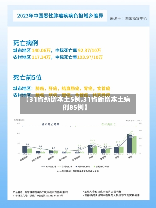 【31省新增本土5例,31省新增本土病例85例】-第1张图片