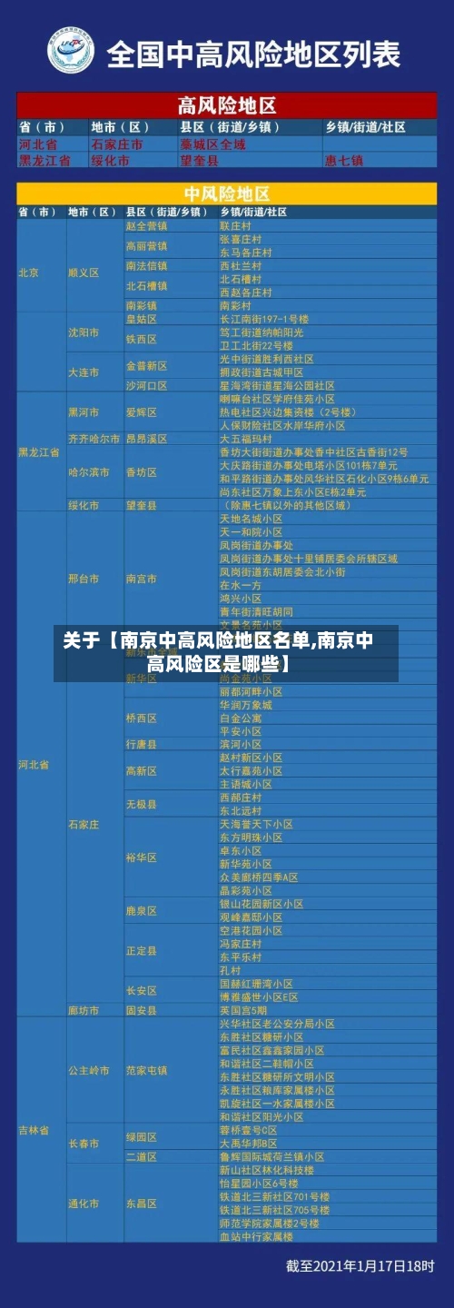 关于【南京中高风险地区名单,南京中高风险区是哪些】-第2张图片