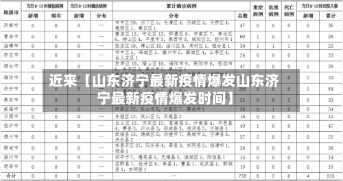 近来【山东济宁最新疫情爆发山东济宁最新疫情爆发时间】-第2张图片