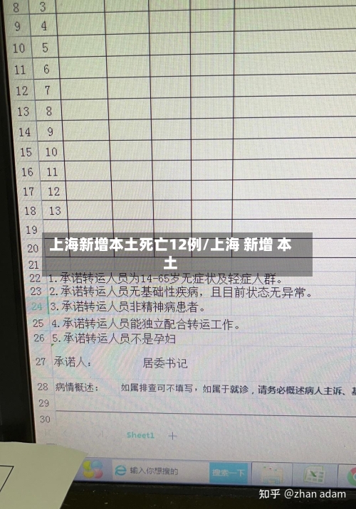 上海新增本土死亡12例/上海 新增 本土-第1张图片