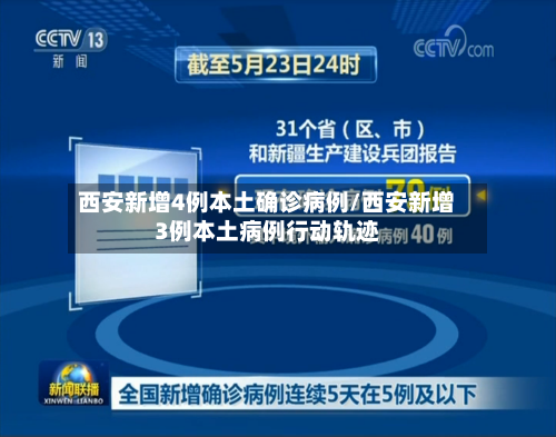 西安新增4例本土确诊病例/西安新增3例本土病例行动轨迹-第1张图片