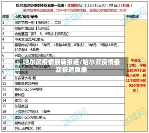 哈尔滨疫情最新报道/哈尔滨疫情最新报道数据-第1张图片