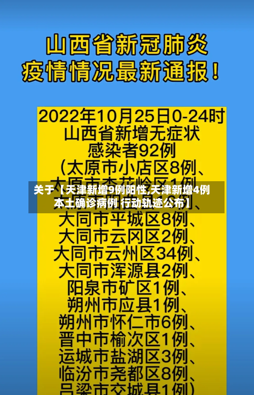 关于【天津新增9例阳性,天津新增4例本土确诊病例 行动轨迹公布】-第1张图片