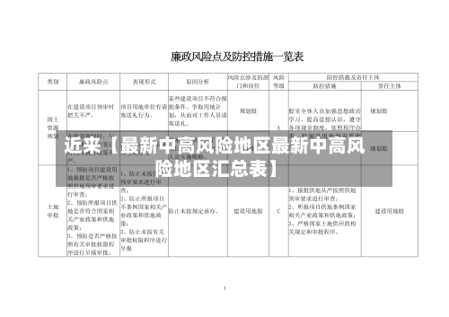 近来【最新中高风险地区最新中高风险地区汇总表】-第2张图片