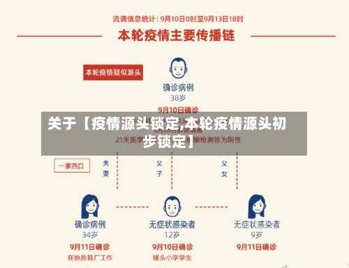 关于【疫情源头锁定,本轮疫情源头初步锁定】-第1张图片