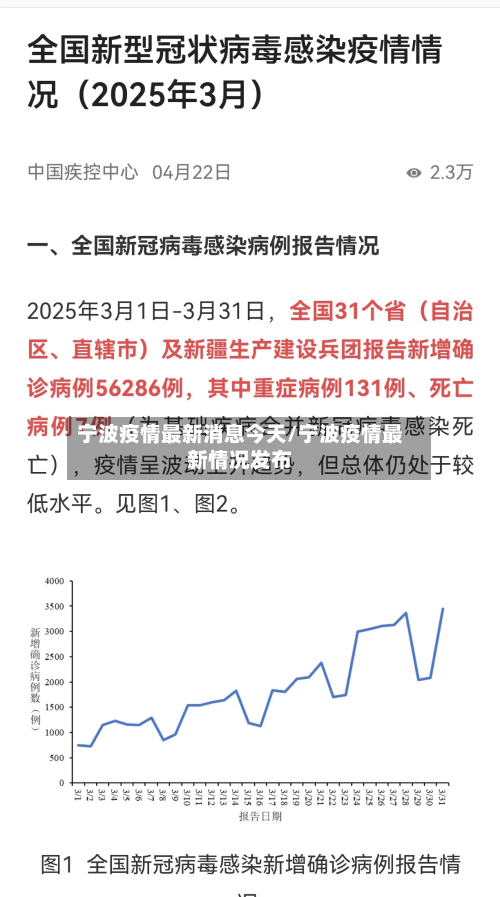 宁波疫情最新消息今天/宁波疫情最新情况发布-第2张图片