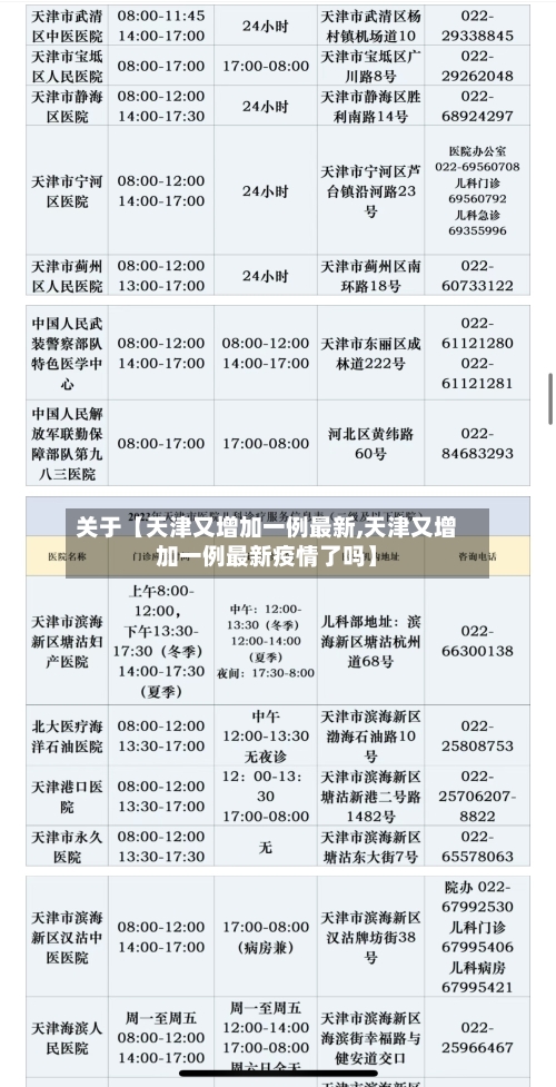 关于【天津又增加一例最新,天津又增加一例最新疫情了吗】-第1张图片