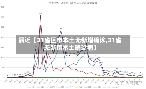 最近【31省区市本土无新增确诊,31省无新增本土确诊病】-第2张图片