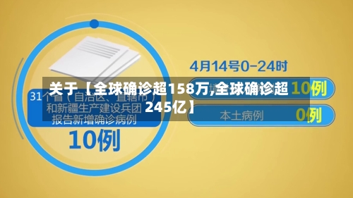 关于【全球确诊超158万,全球确诊超245亿】-第1张图片