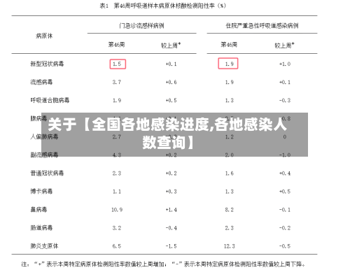 关于【全国各地感染进度,各地感染人数查询】-第1张图片