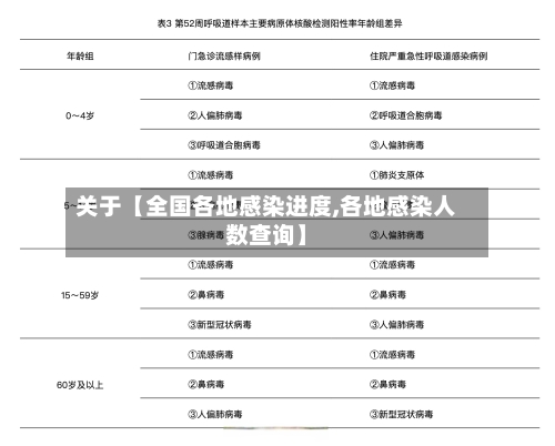 关于【全国各地感染进度,各地感染人数查询】-第2张图片