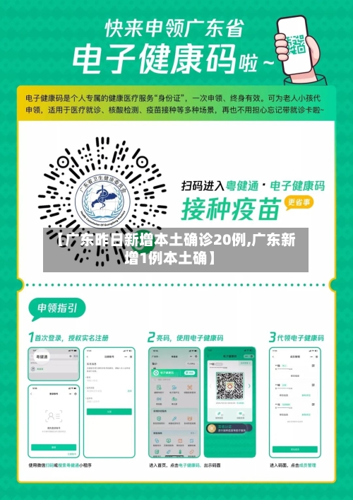 【广东昨日新增本土确诊20例,广东新增1例本土确】-第1张图片