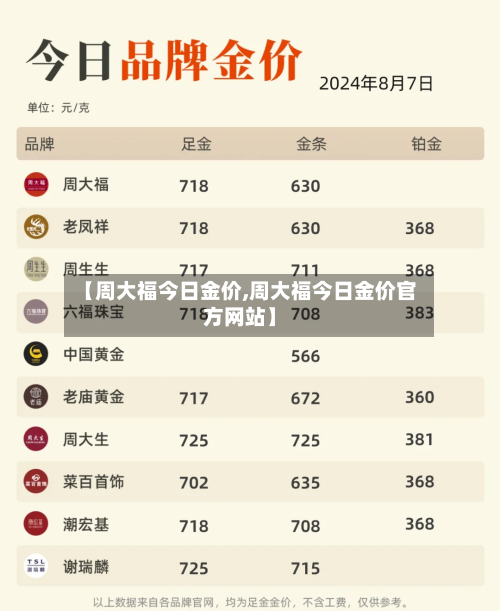 【周大福今日金价,周大福今日金价官方网站】-第1张图片