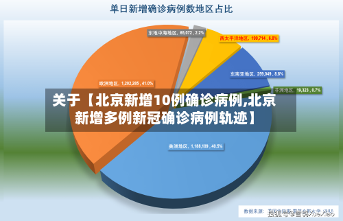 关于【北京新增10例确诊病例,北京新增多例新冠确诊病例轨迹】-第1张图片