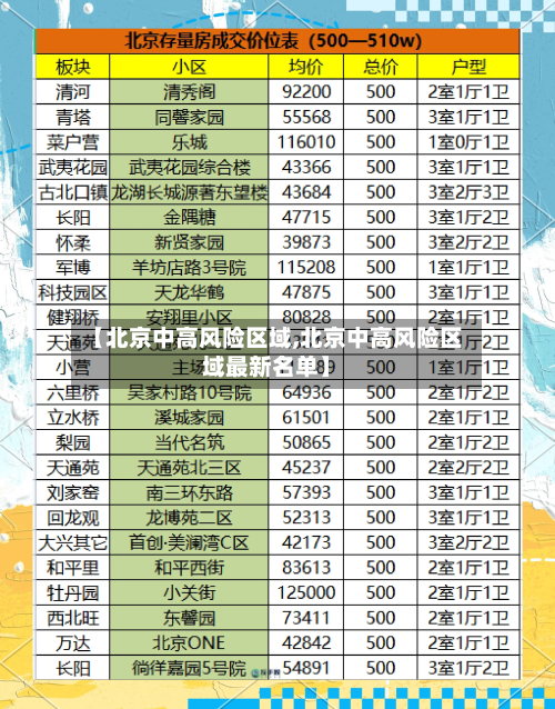 【北京中高风险区域,北京中高风险区域最新名单】-第3张图片