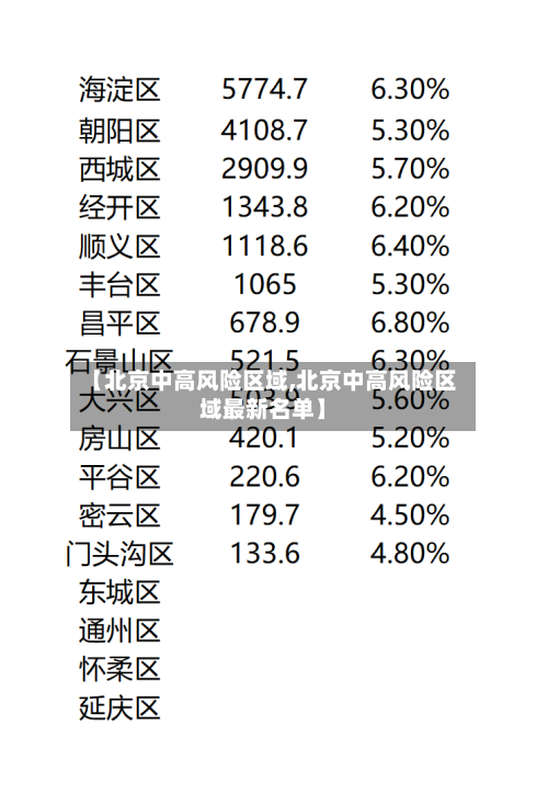 【北京中高风险区域,北京中高风险区域最新名单】-第1张图片