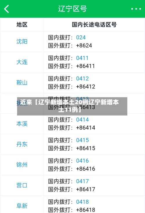 近来【辽宁新增本土20例辽宁新增本土11例】-第3张图片