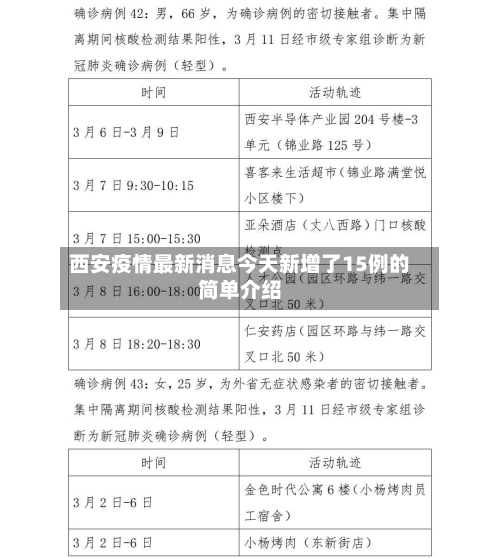 西安疫情最新消息今天新增了15例的简单介绍-第1张图片