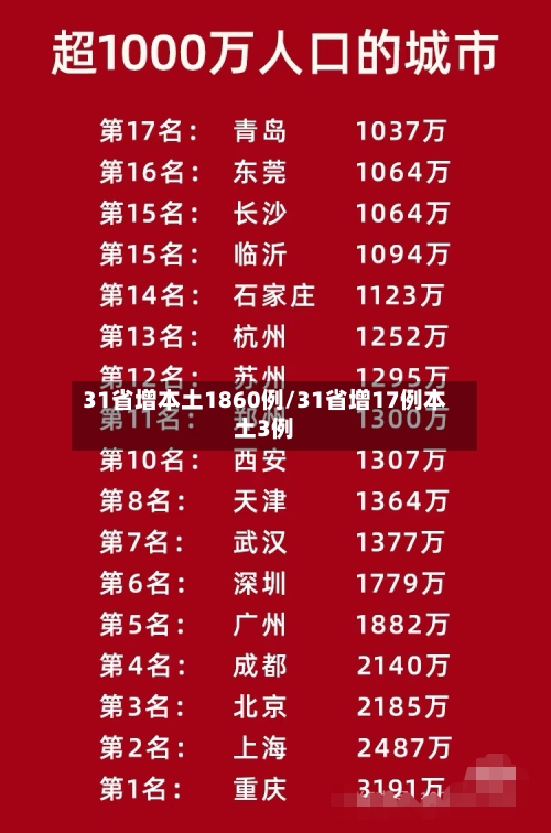 31省增本土1860例/31省增17例本土3例-第1张图片