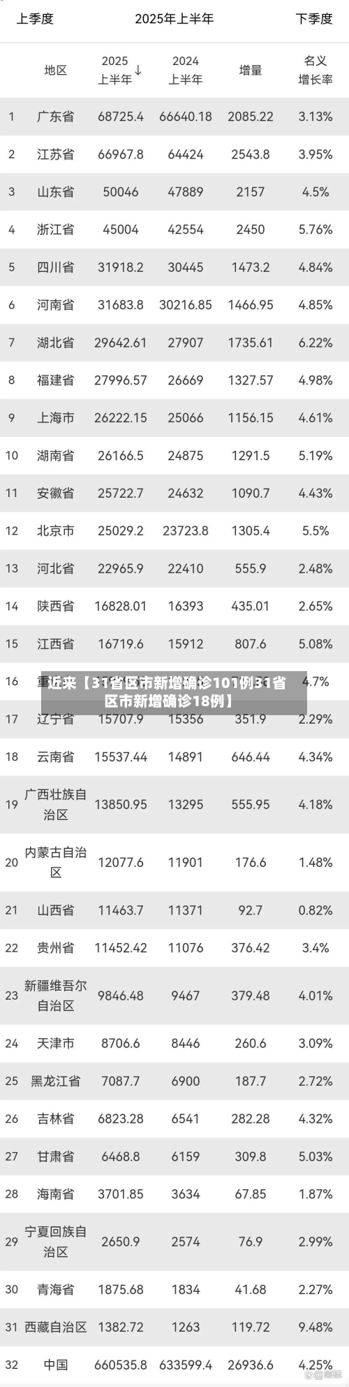 近来【31省区市新增确诊101例31省区市新增确诊18例】-第2张图片