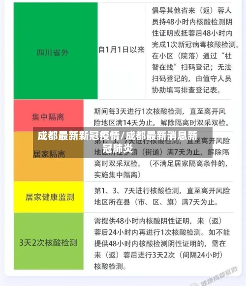 成都最新新冠疫情/成都最新消息新冠肺炎-第1张图片