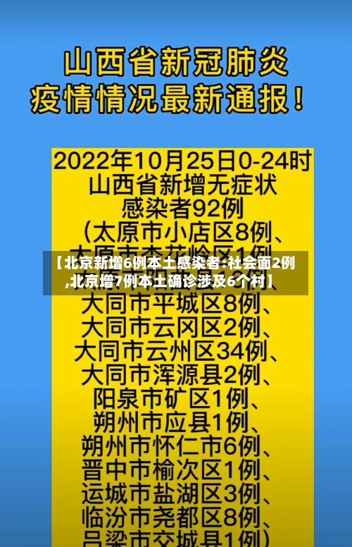 【北京新增6例本土感染者:社会面2例,北京增7例本土确诊涉及6个村】-第1张图片