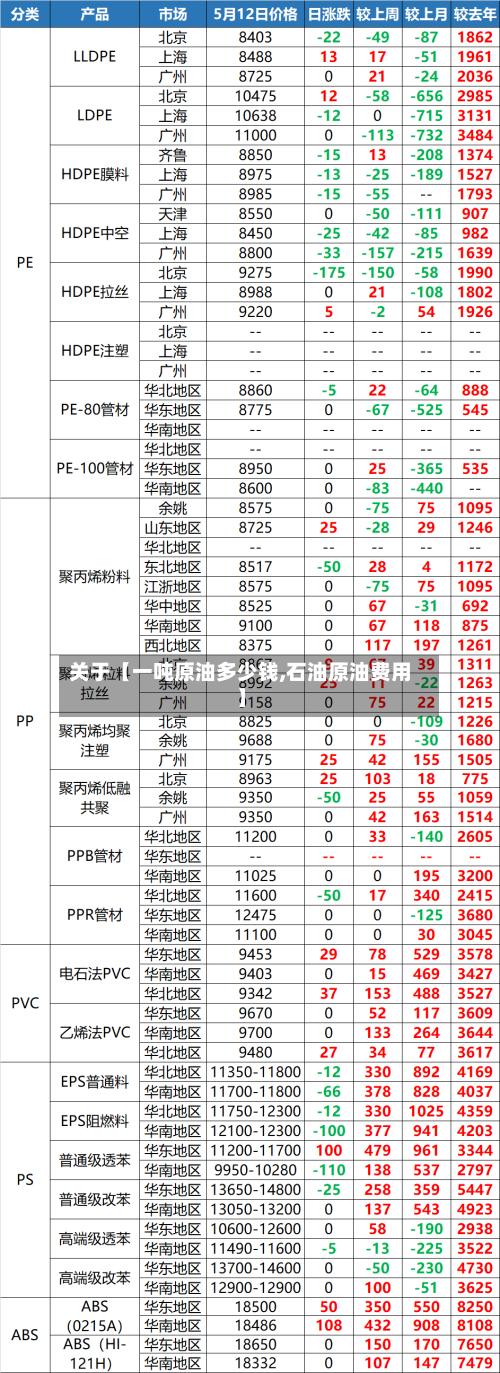 关于【一吨原油多少钱,石油原油费用】-第1张图片