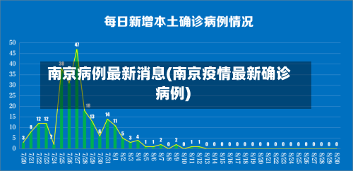 南京病例最新消息(南京疫情最新确诊病例)-第2张图片