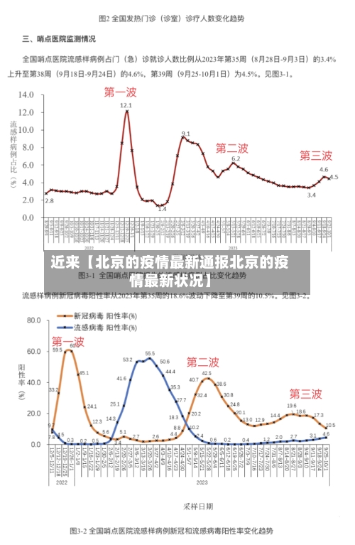 近来【北京的疫情最新通报北京的疫情最新状况】-第2张图片