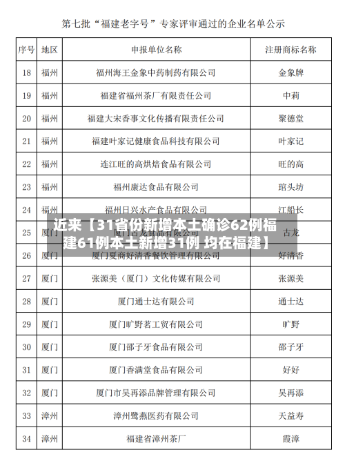 近来【31省份新增本土确诊62例福建61例本土新增31例 均在福建】-第1张图片