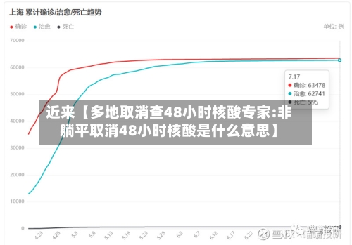 近来【多地取消查48小时核酸专家:非躺平取消48小时核酸是什么意思】-第1张图片