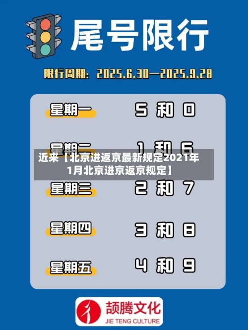 近来【北京进返京最新规定2021年1月北京进京返京规定】-第1张图片