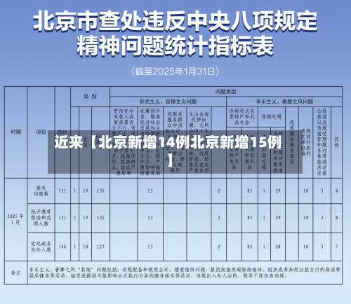 近来【北京新增14例北京新增15例】-第3张图片