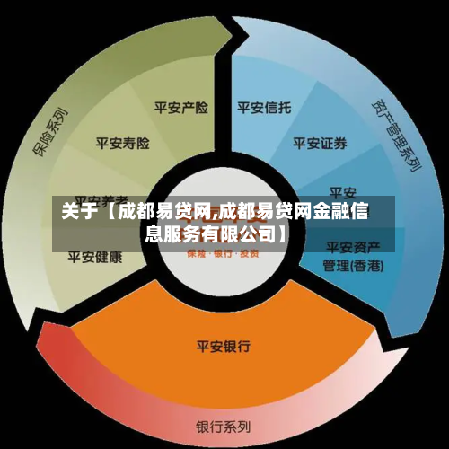 关于【成都易贷网,成都易贷网金融信息服务有限公司】-第1张图片