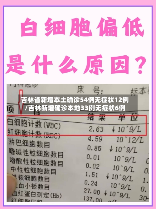 吉林省新增本土确诊54例无症状12例/吉林新增确诊本地33例无症状6例-第1张图片