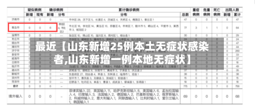 最近【山东新增25例本土无症状感染者,山东新增一例本地无症状】-第2张图片