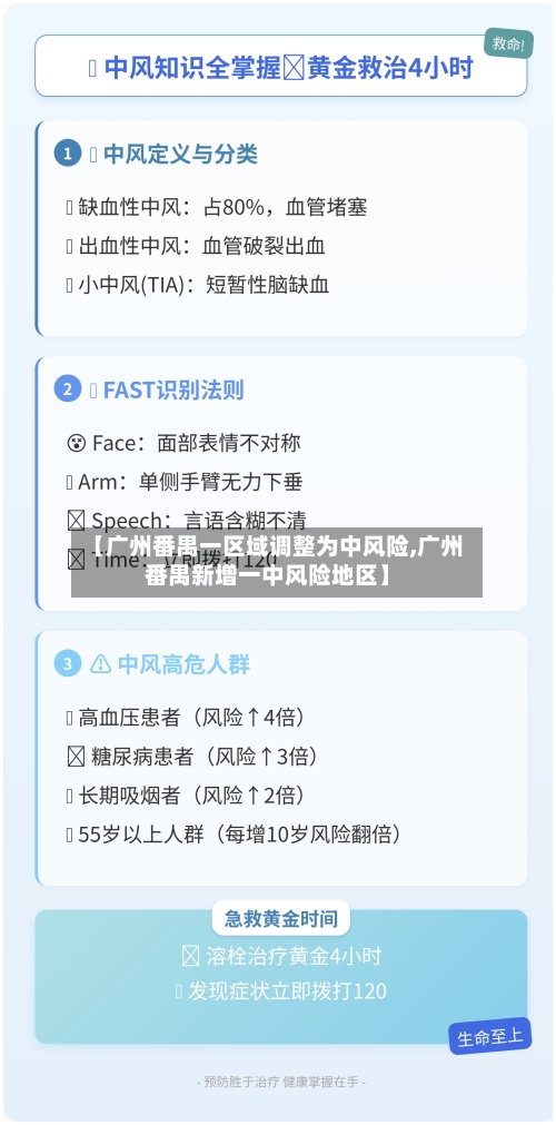 【广州番禺一区域调整为中风险,广州番禺新增一中风险地区】-第1张图片