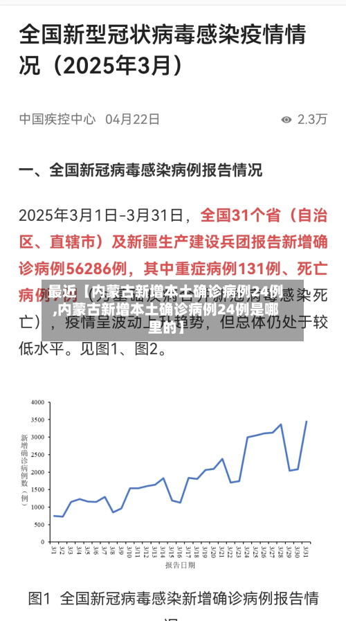 最近【内蒙古新增本土确诊病例24例,内蒙古新增本土确诊病例24例是哪里的】-第1张图片