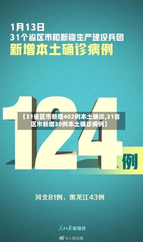 【31省区市新增402例本土确诊,31省区市新增30例本土确诊病例】-第1张图片