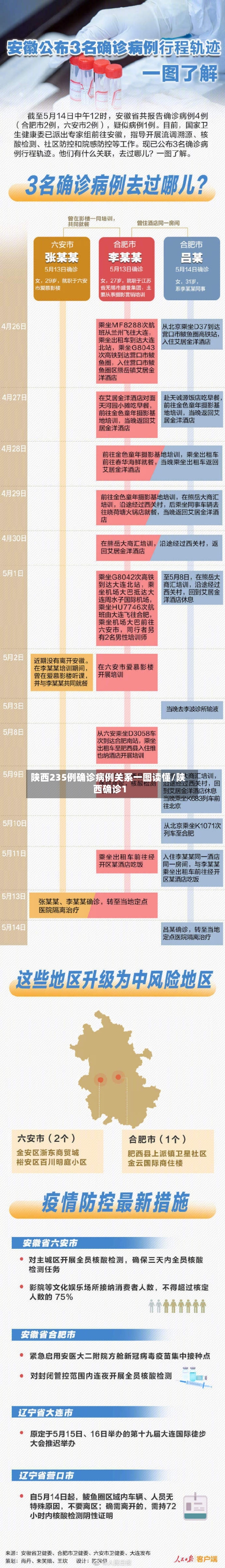陕西235例确诊病例关系一图读懂/陕西确诊1-第1张图片