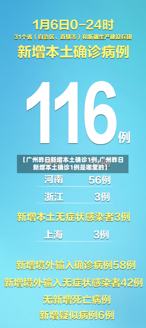 【广州昨日新增本土确诊1例,广州昨日新增本土确诊1例是哪里的】-第1张图片