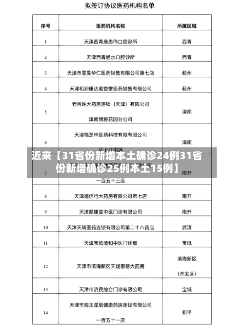 近来【31省份新增本土确诊24例31省份新增确诊25例本土15例】-第2张图片