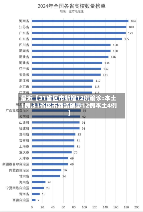 最近【31省区市新增12例确诊:本土1例,31省区市新增确诊12例本土4例】-第1张图片
