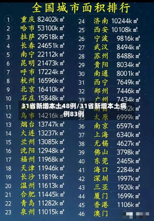 31省新增本土48例/31省新增本土病例83例-第2张图片