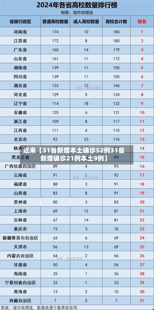 近来【31省新增本土确诊52例31省新增确诊21例本土9例】-第1张图片