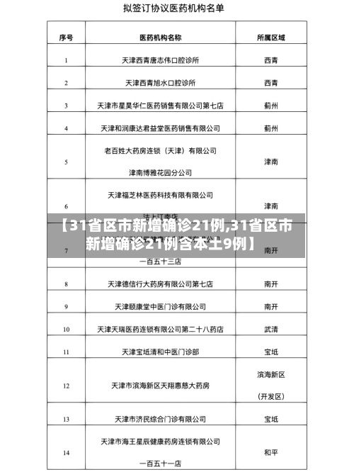 【31省区市新增确诊21例,31省区市新增确诊21例含本土9例】-第3张图片