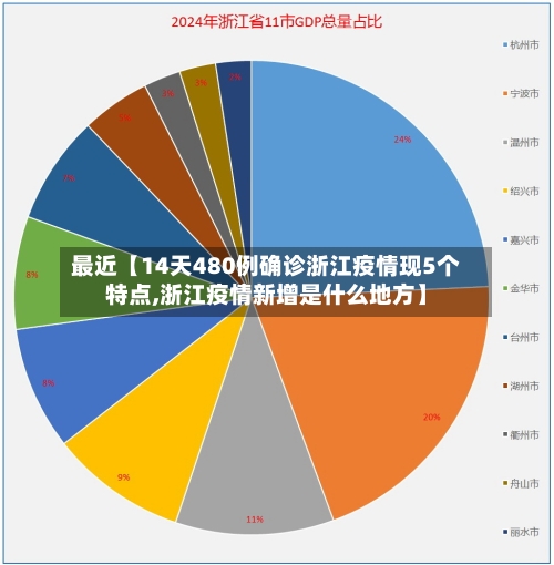 最近【14天480例确诊浙江疫情现5个特点,浙江疫情新增是什么地方】-第1张图片