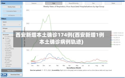 西安新增本土确诊174例(西安新增1例本土确诊病例轨迹)-第1张图片