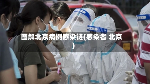 图解北京病例感染链(感染者 北京)-第1张图片