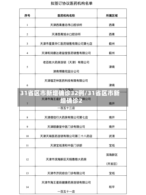 31省区市新增确诊32例/31省区市新增确诊2-第2张图片